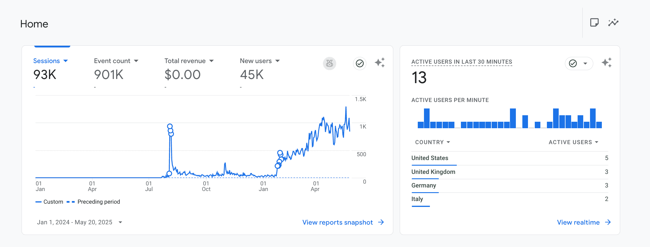Hero image for How Olovka AI Grew From 512 to 23,956 Users in 3 Months