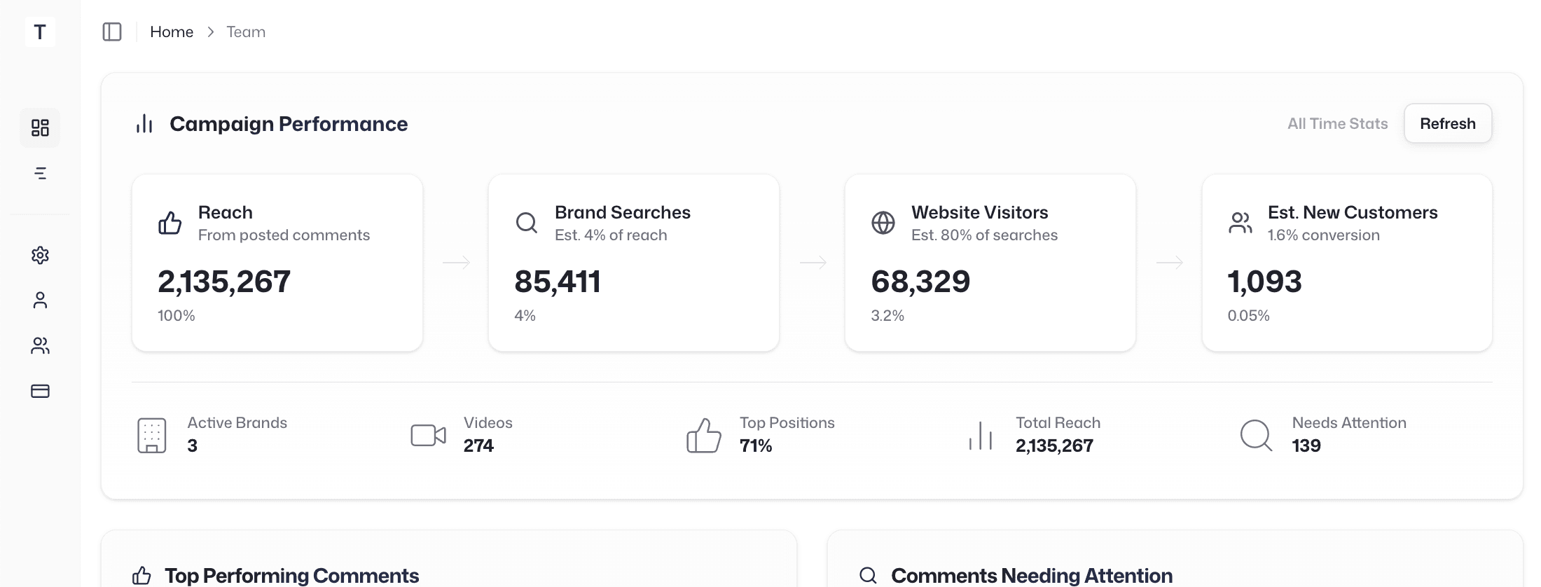 Rumora Dashboard: Total Reach